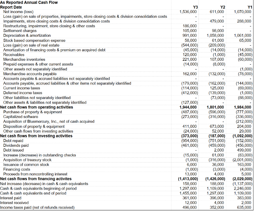 the steps on the answers as well. RATIO ANALYSIS Y3 Y2 LIQUIDITY