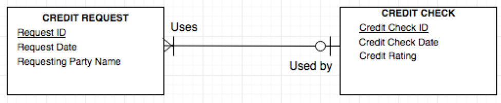 Hello. I am doing some Database Management work and need some help