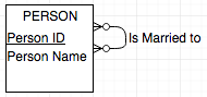 diagram choose the correct rational schema a.)CREDIT_REQUEST(request_id, request_date, Requesting_Party_Name, Credit_Check_id) CREDIT_CHECK(Credit_Check_id, Credit_Check_date,