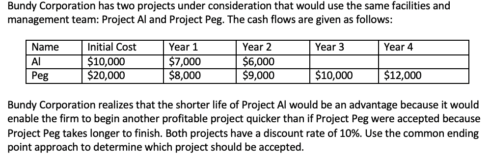  Bundy Corporation has two projects under consideration that would use the