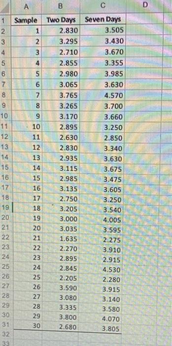 compressive strength, in thousands of pounds per square inch (psi), of 30