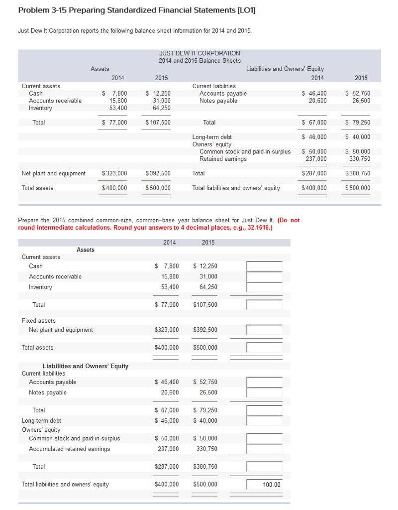  Problem 3-15 Preparing Standardized Financial Statements [Lo1] Just Dew It Corporation