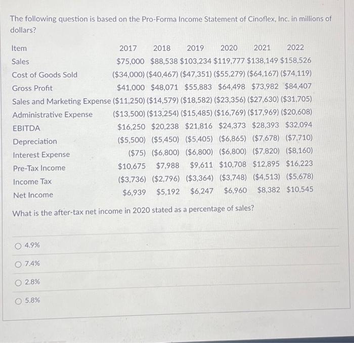  The following question is based on the Pro-Forma Income Statement of