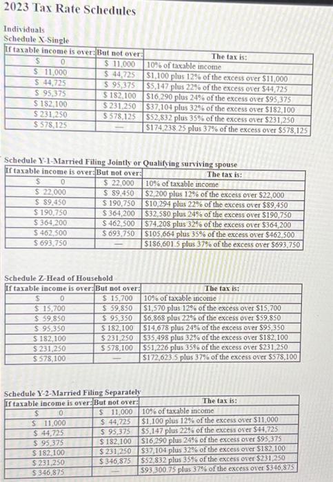 alternative scenarios? Use Tax Rate Schedule. Dividends and Copital Gains Tax Rates