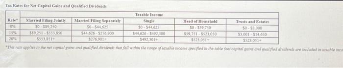 for teference. Note: Do not round intermediate calculations. Leave no answer blank.