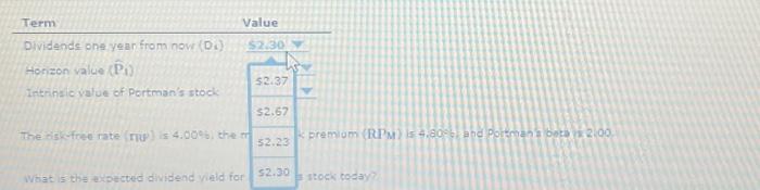 cale of Melmas Intuntrien: of grow oy 16.00% over the next year.