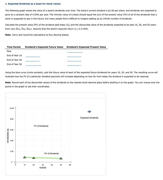  1. Expected dividends as a basis for stock values The following