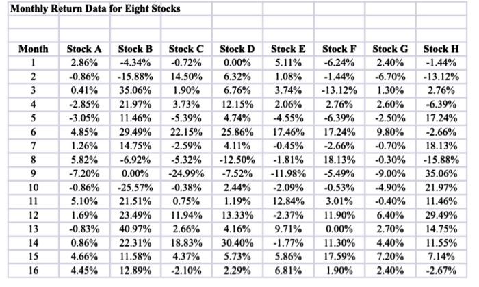  The Excel file Correlation Matrix Data contains monthly return data for
