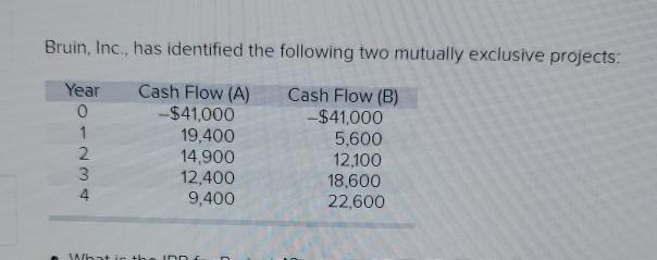 Bruin, Inc., has identified the following two mutually exclusive projects: Year