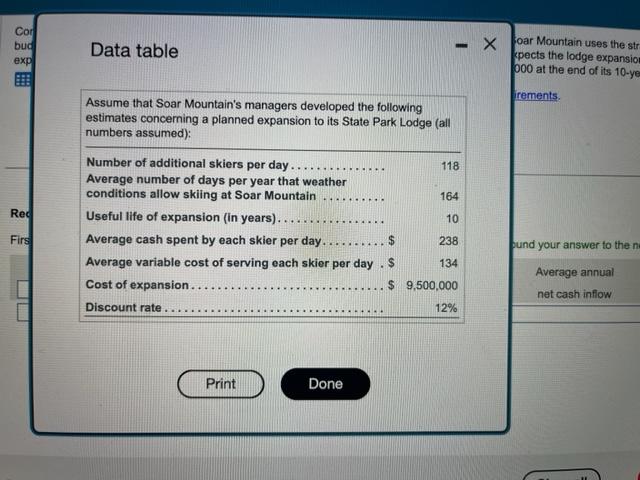 an investment of $1,530,000. Managers estimate that this investment will have a