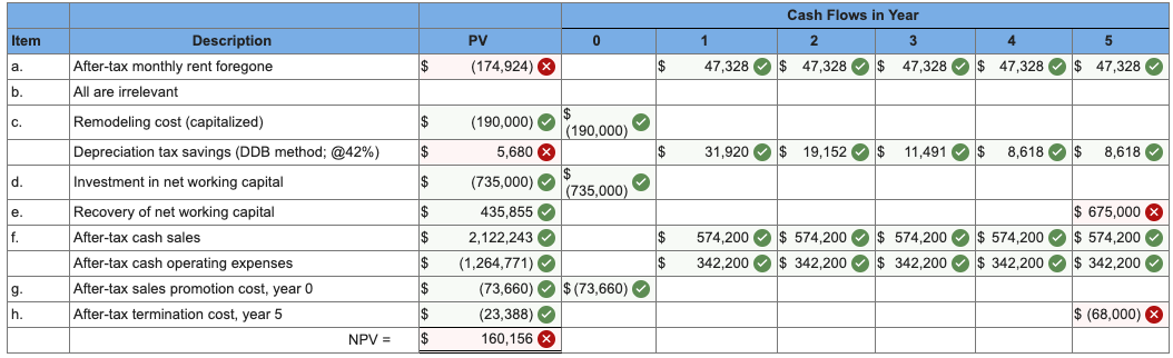 and I corrected some of the mistakes from the previous tutor's answer