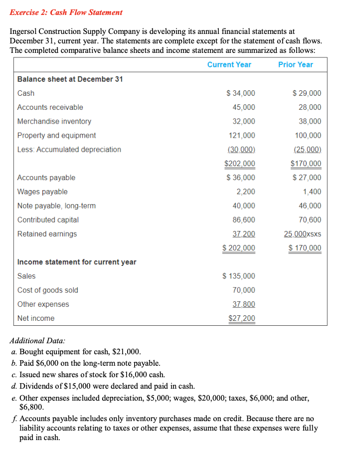 Please show necessary working. Exercise 2: Cash Flow Statement Ingersol Construction Supply