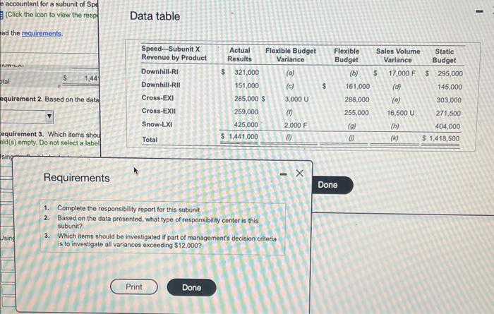 the subunifs monthly responstility report. This is as far as she got: