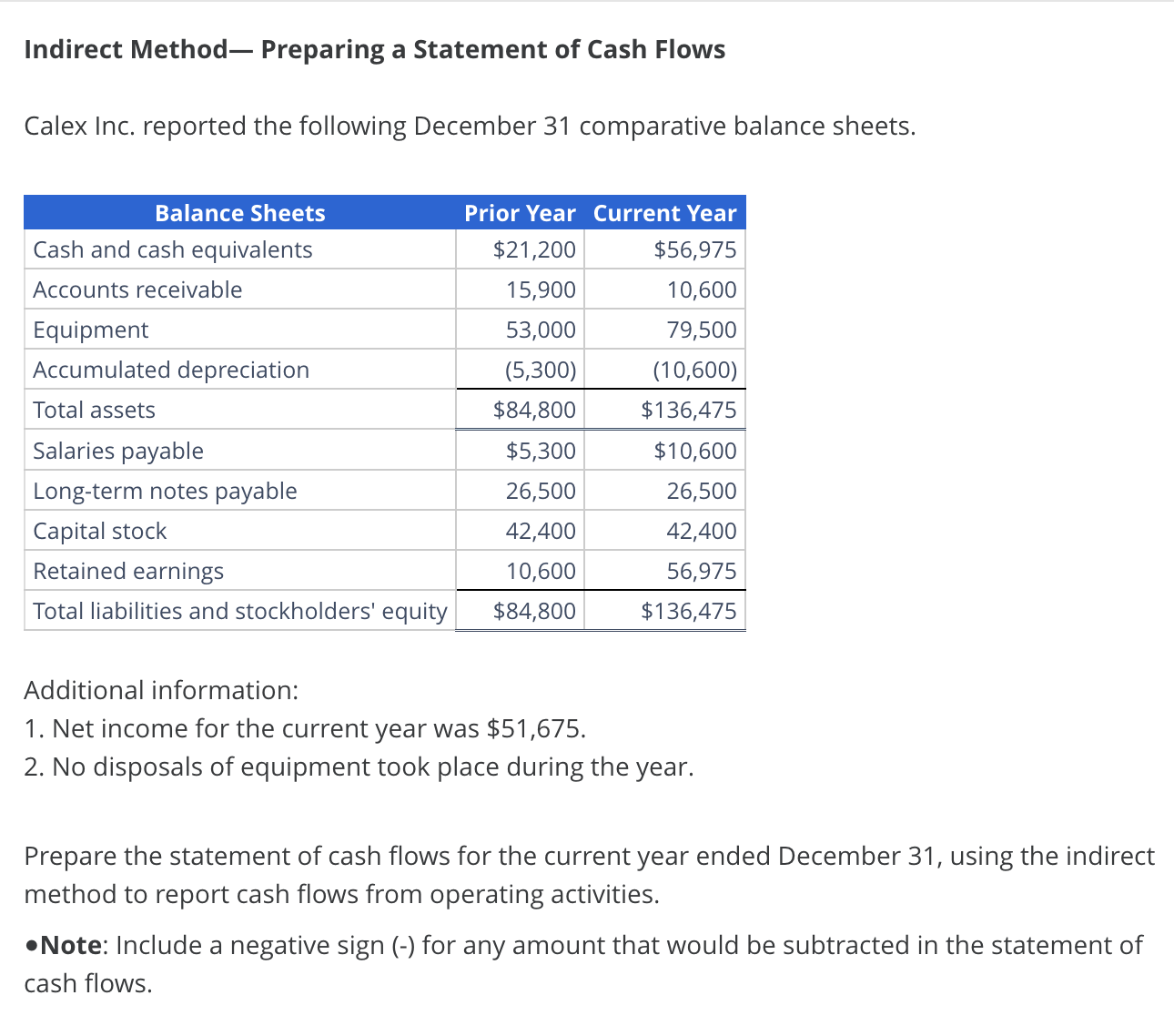  Indirect Method-Preparing a Statement of Cash Flows Calex Inc. reported the