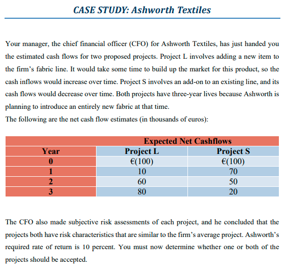  F. (1) Construct the NPV profiles for Project L and Project