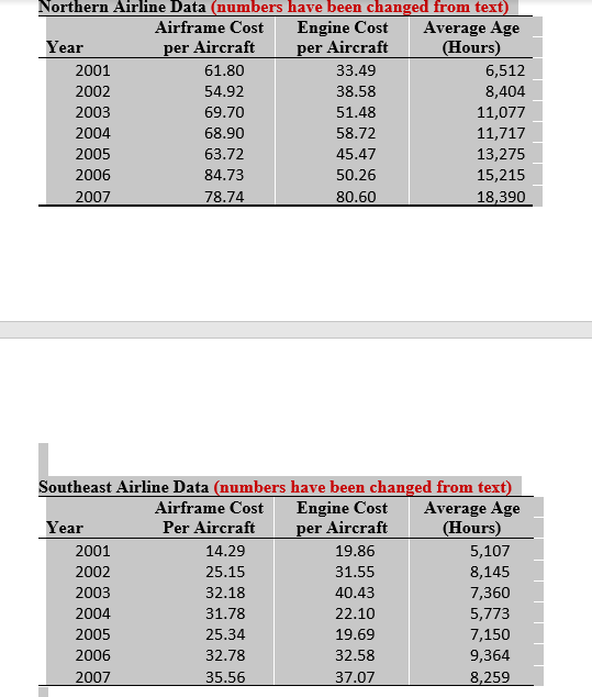 an aging fleet of Boeing 727-300 aircraft and Stephen Ruth. Stephen was