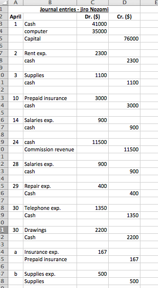 p Please help fill in the below using the above information.