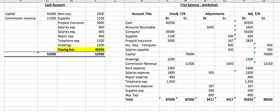 Receivable Date Debit Credit Balance Date Debit Credit Balance Office Supplies Prepaid