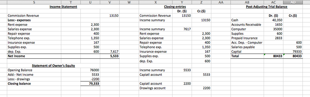 Insurance Date Debit Credit Balance Date Debit Credit Balance Computer Equipment Accumulated