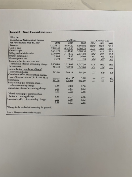 recent MBA graduate, Amphlete's first assignment at Sequim Investments was to evaluate
