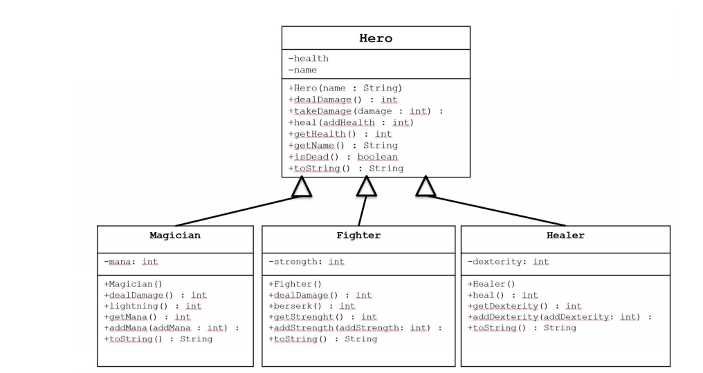 (Wizard.java, Healer.java, Barbarian.java, HeroTester.java, Hero.java, Goblin.java) (15 marks) Consider the abstract hero