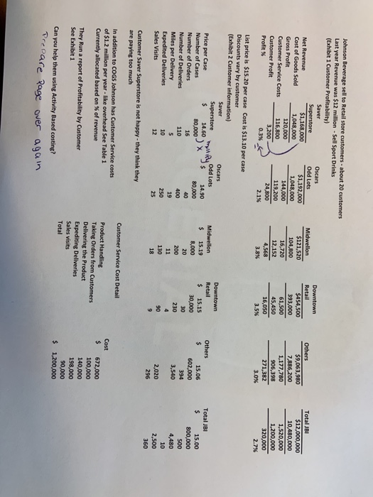 for a certain company or cut off a company becasue we arent