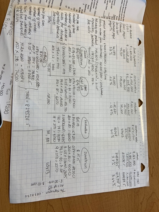 making any money and a reson why. question answers question answer we