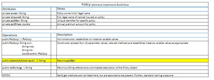 by building an array of objects that implement the BookValue interface. *