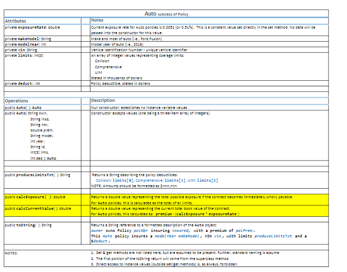 These include HomeOwners, Auto, and Annuity objects. Objects will be instantiated directly