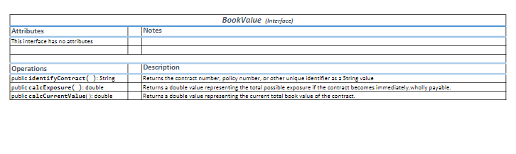 toString return for each object. * 2. Output (and accumulate) the current