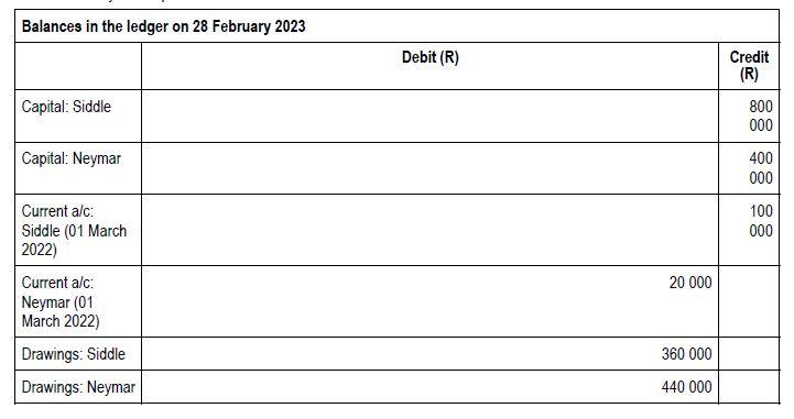 REQUIRED Use the information provided below to prepare the Statement of Changes