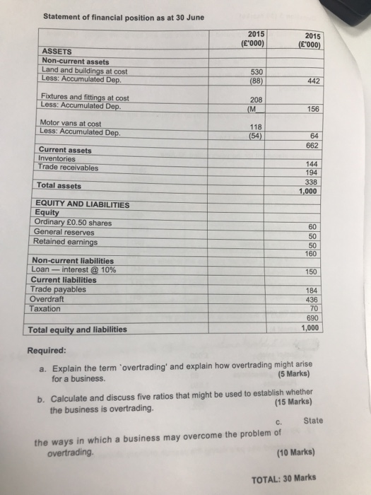 and has grown growth difficult to handle. The Finance Director has s