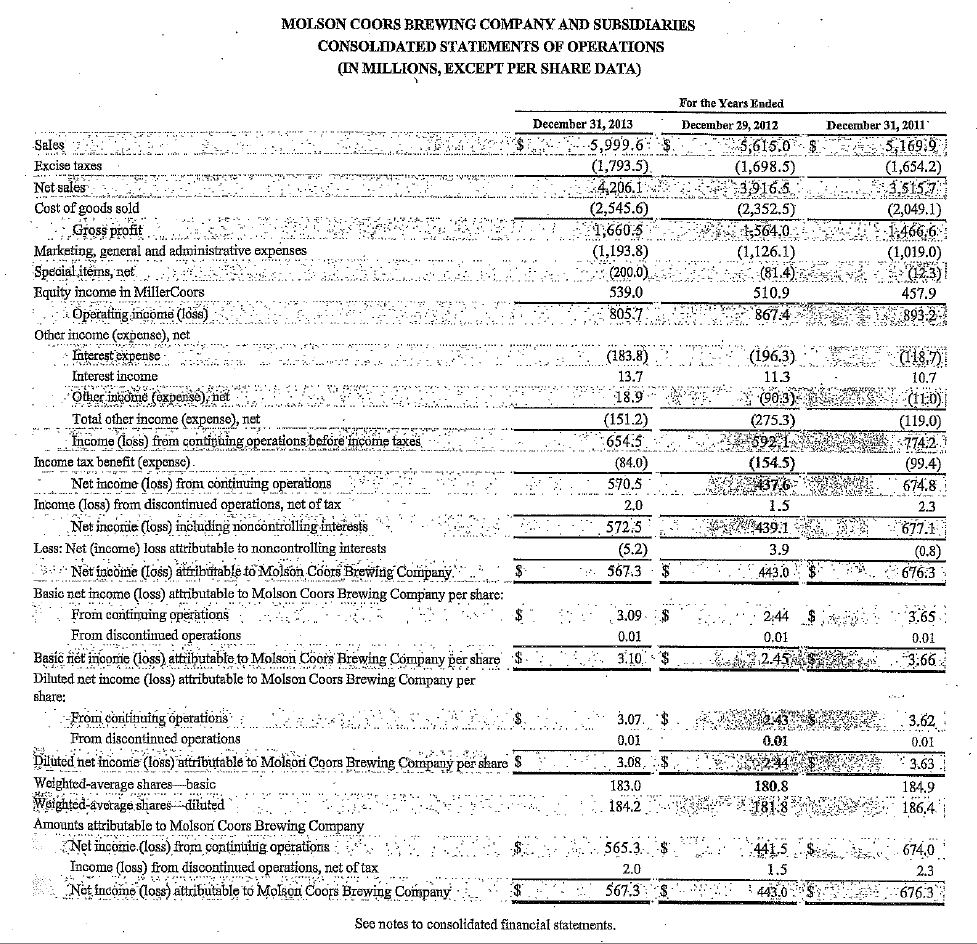 turnover (NOAT) components of Molson Coors RNOA for 2013 and 2012. Use