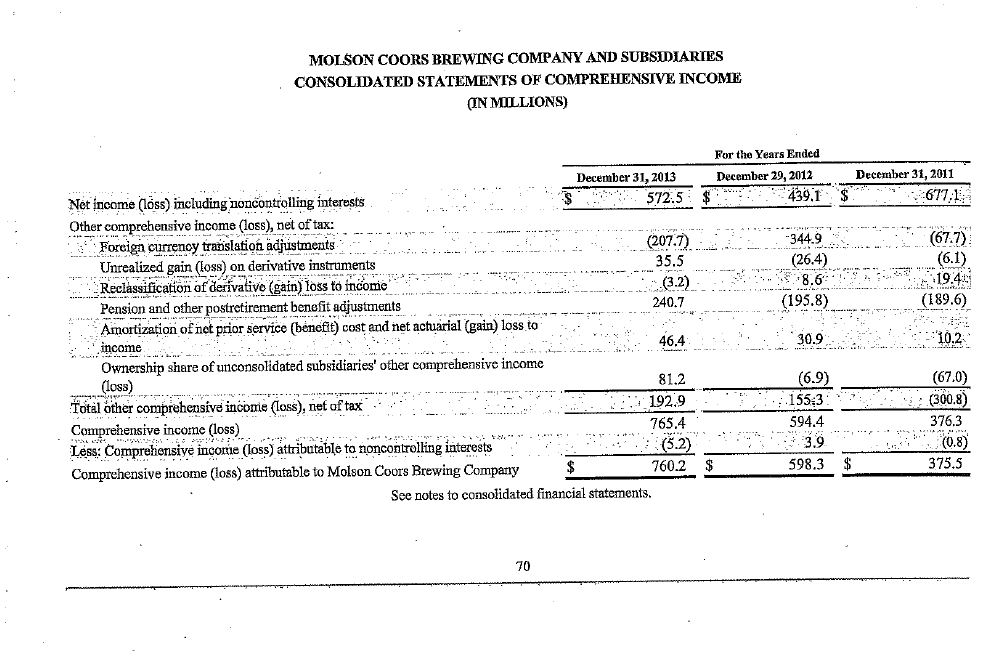 the components to explain the change in RNOA from 2013 to 2012.