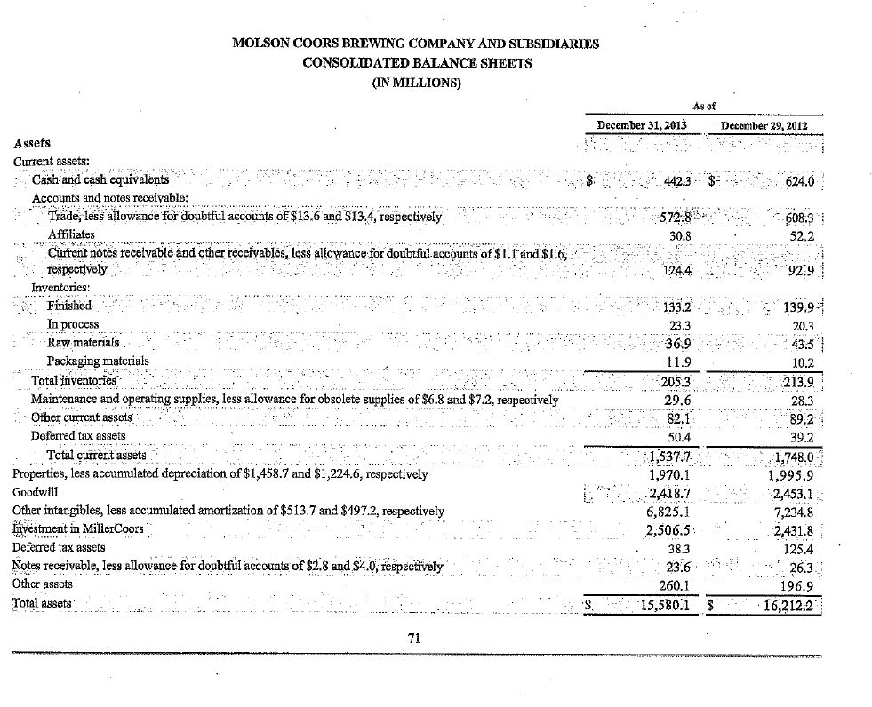 Note: 1) to simplify the analysis, use year-end values for net operating