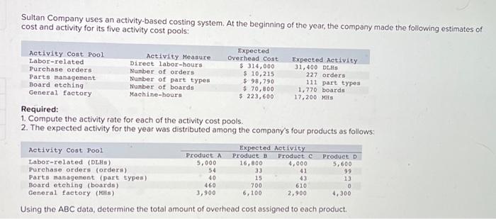  Sultan Company uses an activity-based costing system. At the beginning of