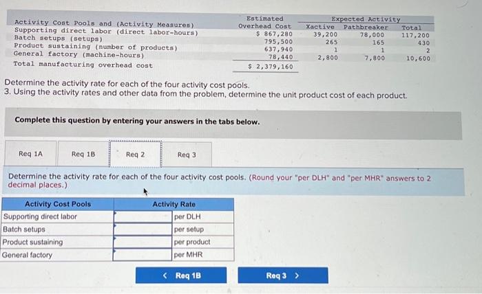 activity cost pools. Jsing the ABC data, determine the total amount of