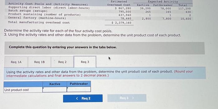 overhead cost assigned to each product. Complete this question by entering your