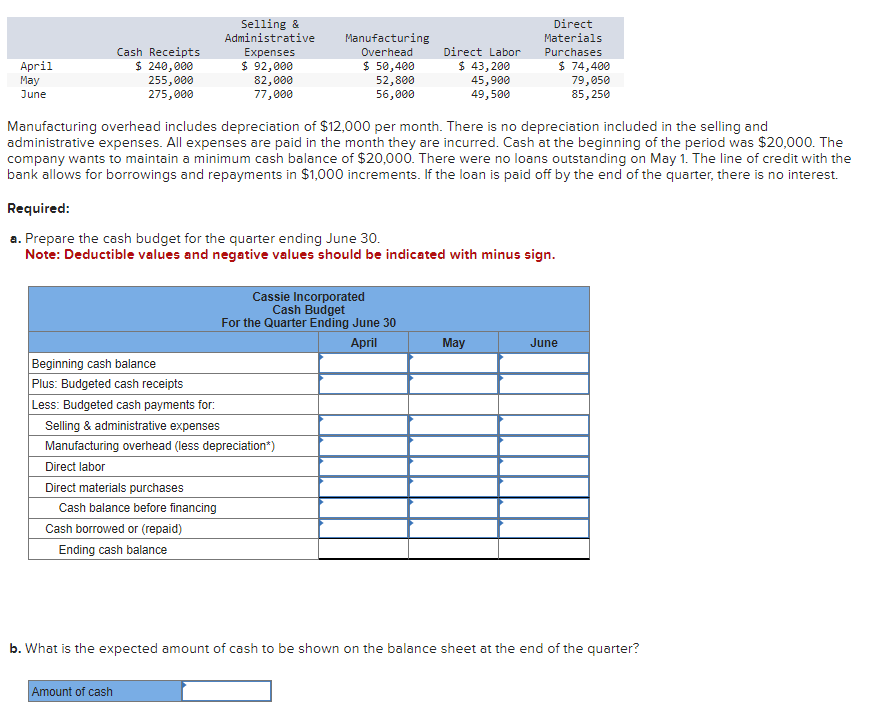 April S 43,2e June Cash Receipts S 24,ae 255,ae 275,ae Selling &