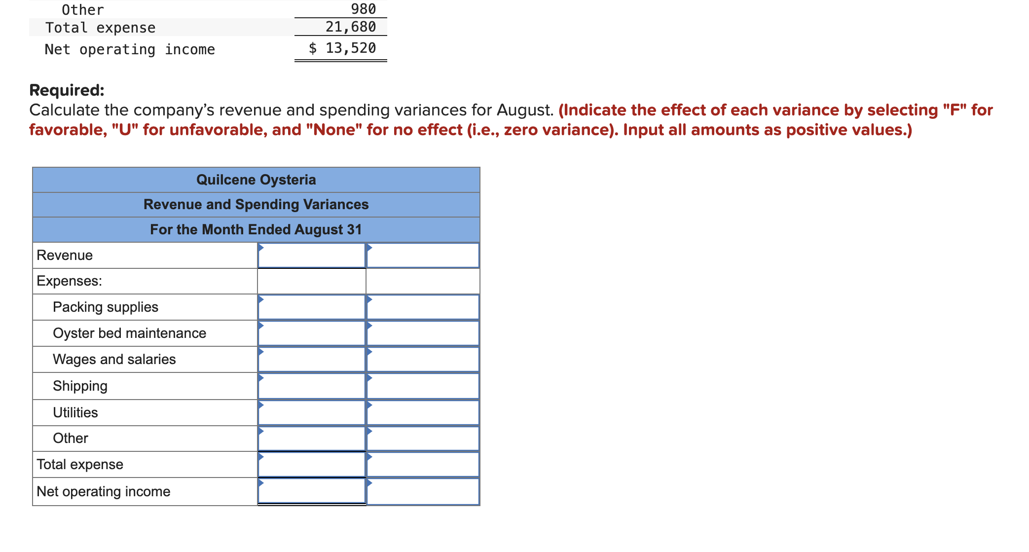 and Spending Variances [LO9-2] Quilcene Oysteria farms and sells oysters in the
