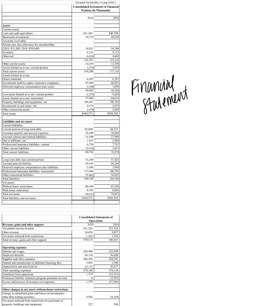 Using these transactions, create financial statements for HHL for 2019. Included are