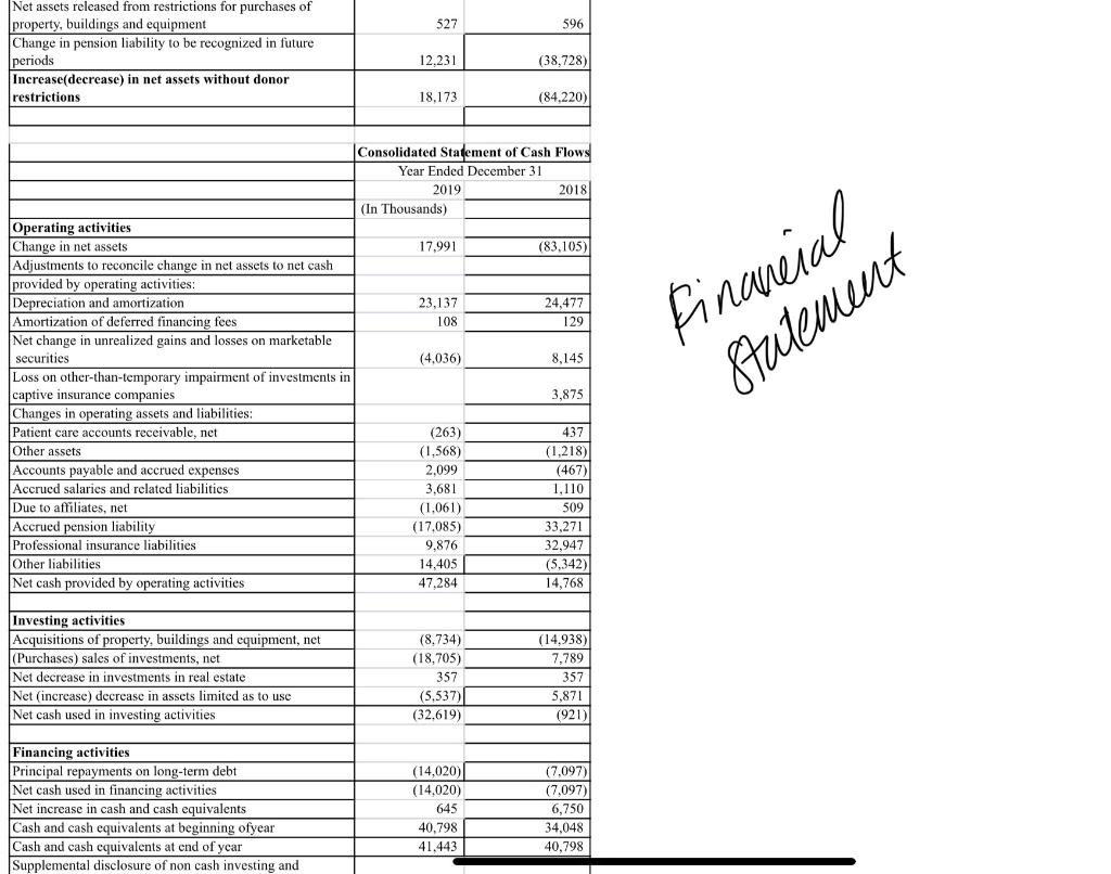 transactions sheets for financial statements and new financials template which are labeled