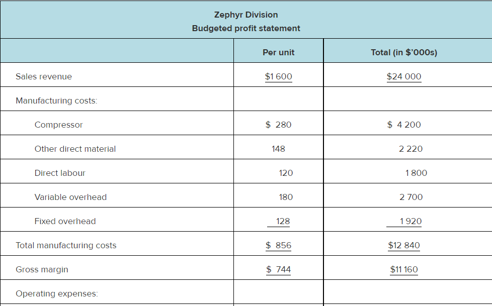 diversified corporation with separate operating divisions. Each division's performance is evaluated on