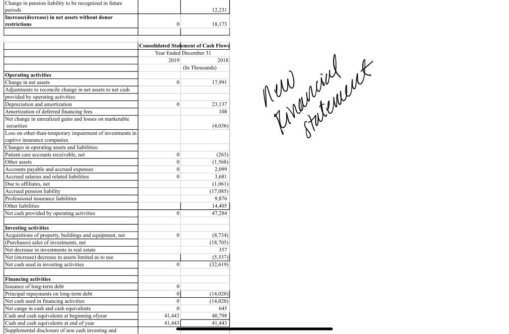 \hline Change in pension liability to be recognized in future periods &