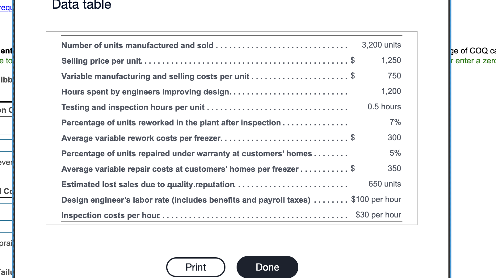 Data table Internal Failure Costs: Total internal failure costs External Failure