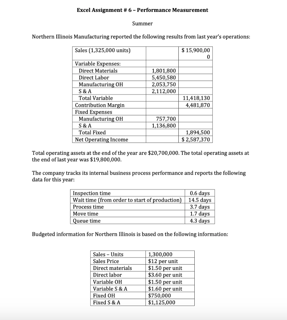 Excel Assignment # 6 - Performance Measurement Summer Northern Illinois Manufacturing