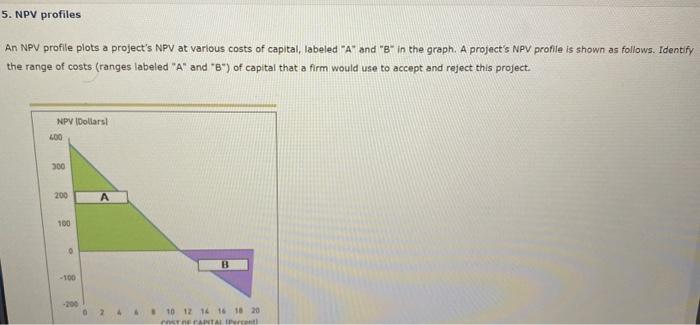  An NPV profile plots a project's NPV at various costs of