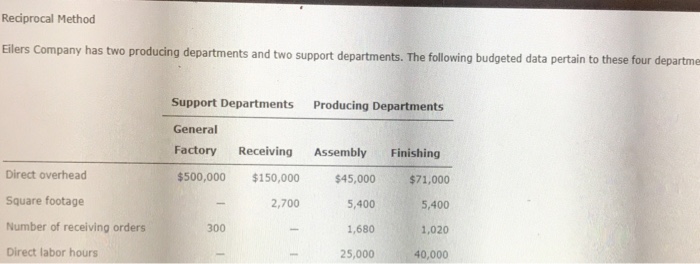  Reciprocal Method Eilers Company has two producing departments and two support