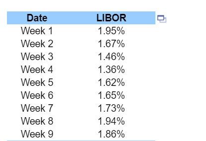 (Related to Checkpoint 9.1) (Floating-rate loans) The Bensington Glass Company entered into
