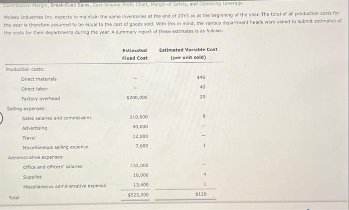  It is expected that 21,875 units will be sold at a